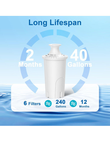 Filtro de Agua Brita WSKFDTI, Paquete de 6, Reduce Cloro y Sabor