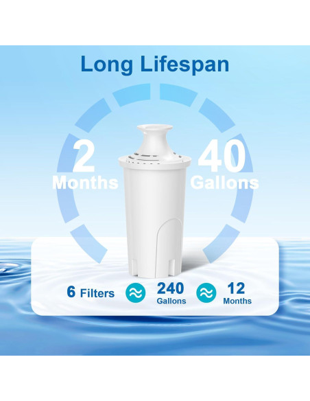 Filtro de Agua Brita WSKFDTI, Paquete de 6, Reduce Cloro y Sabor