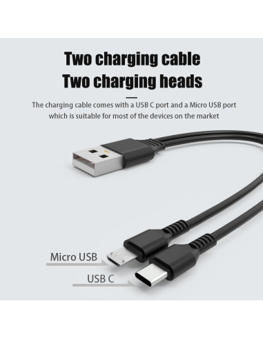 Cargador 10W Etekcity JISUSU Arboleaf KOIOS USB C 1.5m