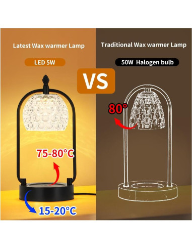 Lámpara Calentadora de Velas Hituiter Doble Polo LED Multicolor