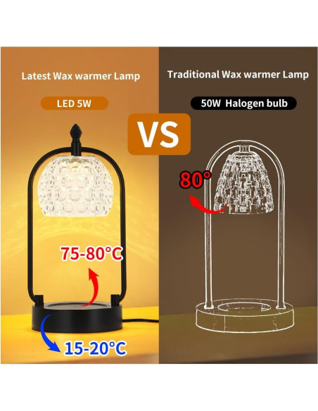 Lámpara Calentadora de Velas Hituiter Doble Polo LED Multicolor