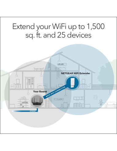 Extensor de Rango WiFi Mesh NETGEAR EX6250 Doble Banda AC1750