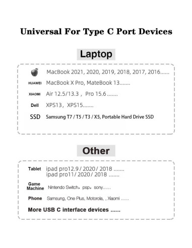 Cable USB C a USB A y C 3.2 Gen 2 Samsung - Paquete de 2