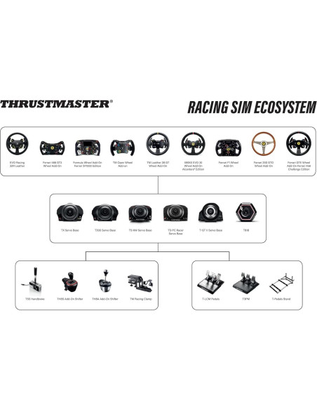 Cambiador THRUSTMASTER TH8A para PC, PS4, Xbox - Metal
