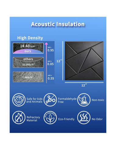 Paquete de 22 Paneles Acústicos 30.48x30.48cm Negro