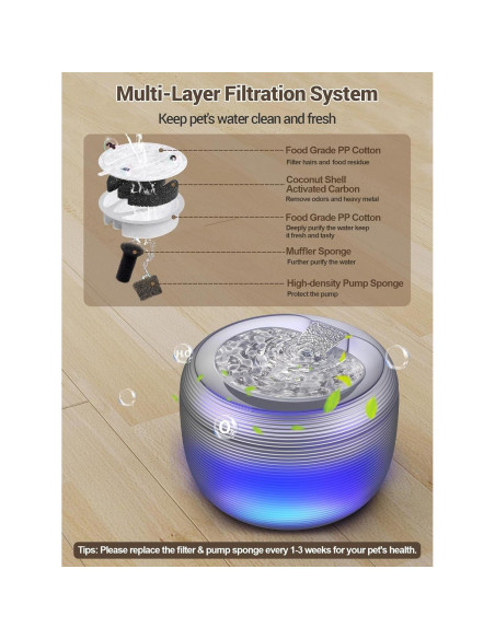 Fuente de Agua Automática SIBAYS 3.5L para Gatos y Perros