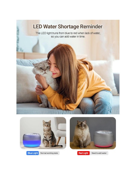 Fuente de Agua Automática SIBAYS 3.5L para Gatos y Perros