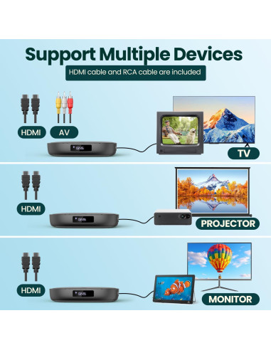 Reproductor de DVD compacto FELEMAN MD6B 1080P HD