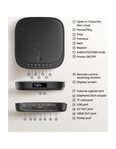 Reproductor de DVD compacto FELEMAN MD6B 1080P HD