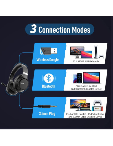 Auriculares Bluetooth COOSII SGH300-07 Inalámbricos 40H