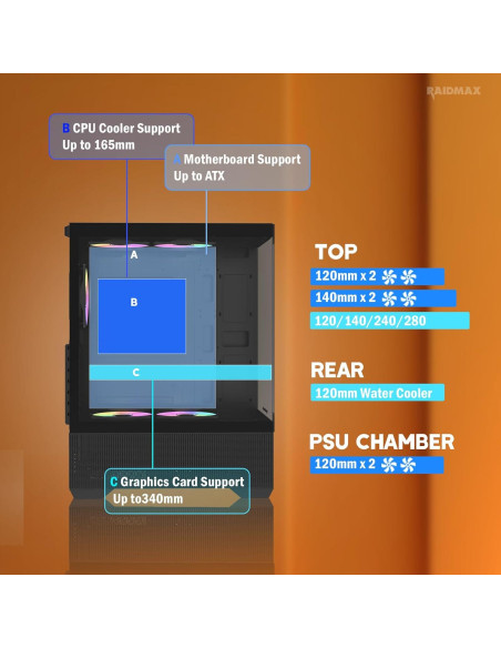 Caja ATX Compacta Raidmax I802 Mesh con Vidrio Templado