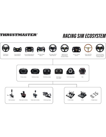 Base de Volante Thrustmaster TX Servo para Xbox y PC