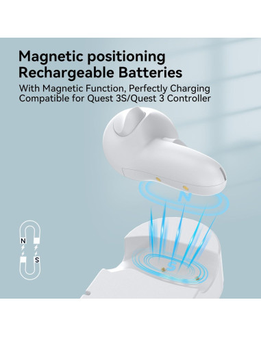 Base de Carga Smatree para Meta Quest 3/3S, Carga Rápida