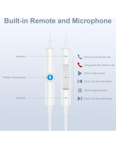 Auriculares USB C Samsung con micrófono y control de volumen