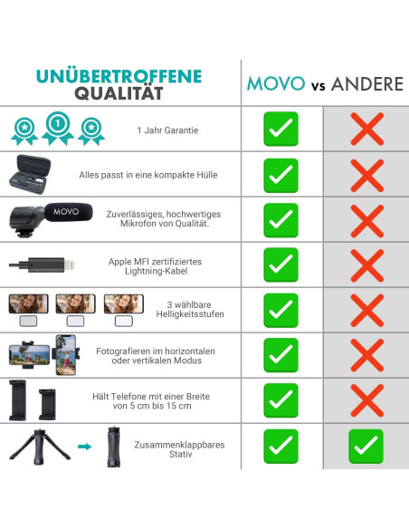 Kit de Vlogging Movo iVlogger para iPhone - Micrófono y Luz LED