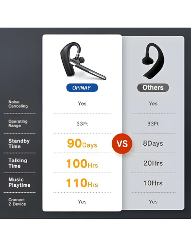 Auricular Bluetooth OPINAY G6 Inalámbrico con Cancelación de Ruido