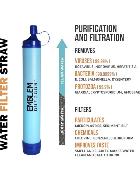 Filtro de Agua Portátil Emblem Outdoor para Camping y Emergencias Filtro de Agua Portátil Emblem Outdoor para Camping y Emergencias