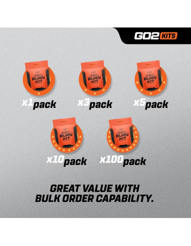 Kit de Primeros Auxilios para Quemaduras Go2Kits BK33 - Compacto y Resellable