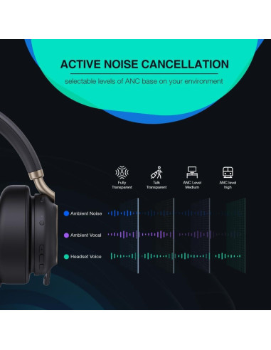 Auricular Bluetooth Yealink BH76 Plus USB-A con ANC y Micrófono