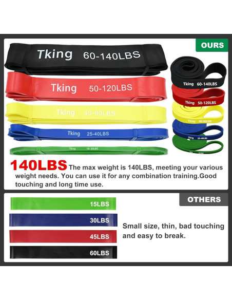 Bandas de Resistencia Tking 140LBS 5 Niveles para Gimnasio