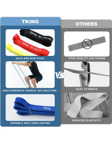 Bandas de Resistencia Tking 140LBS 5 Niveles para Gimnasio