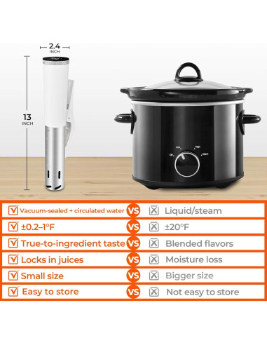 Cocinero Sous Vide SUSTEAS SV220 1200W Control Táctil Blanco