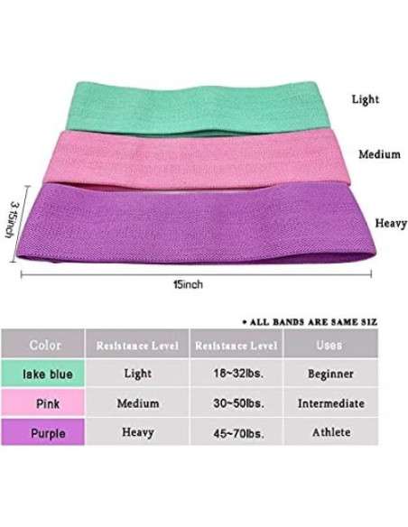 Bandas de Resistencia K&KLACOSTA Set de 3 Niveles Antideslizantes