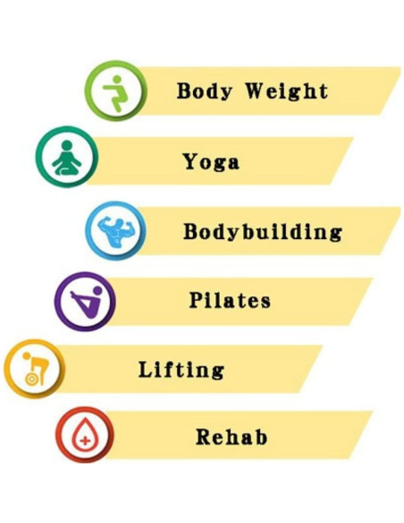 Bandas de Resistencia K&KLACOSTA Set de 3 Niveles Antideslizantes