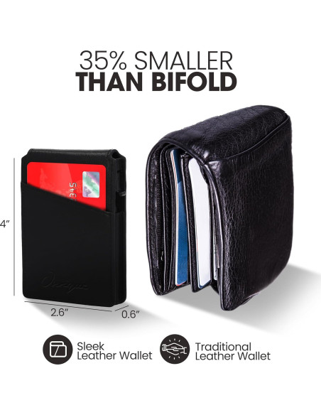 Billetera de cuero minimalista Onrique con bloqueo RFID - Negro