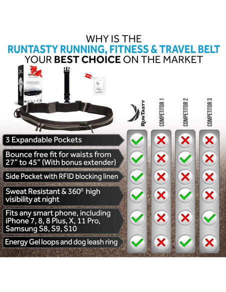 Cinturón de Correr Karma Gear Negro con 3 Bolsillos RFID Cinturón de Correr Karma Gear Negro con 3 Bolsillos RFID