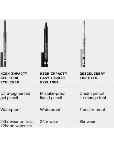 Delineador de Gel Clinique Alto Impacto Impermeable 14.8cm