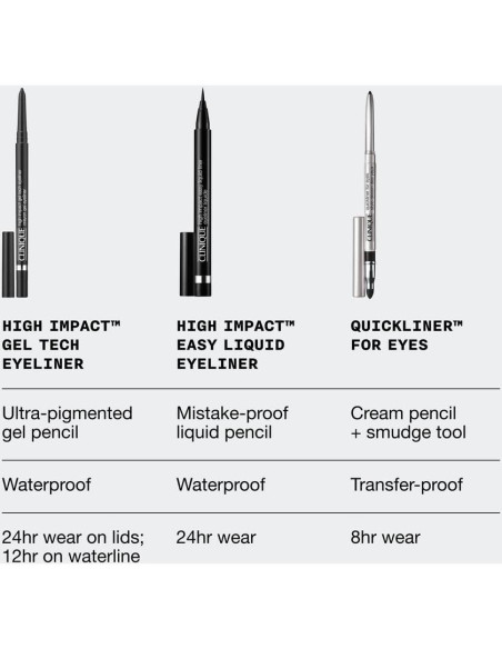 Delineador de Gel Clinique Alto Impacto Impermeable 14.8cm