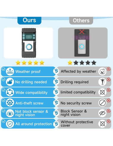 Soporte Antirrobo para Timbre de Video TagRecove - Ajustable