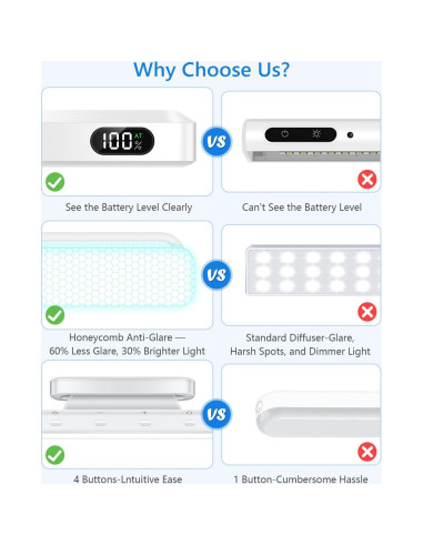 Barra de Luz Magnética WILLED 3W Recargable para Espejo