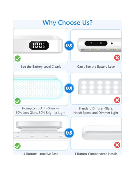 Barra de Luz Magnética WILLED 3W Recargable para Espejo