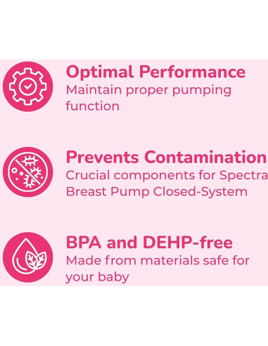Protectores de pecho Spectra 20mm para extractor de leche