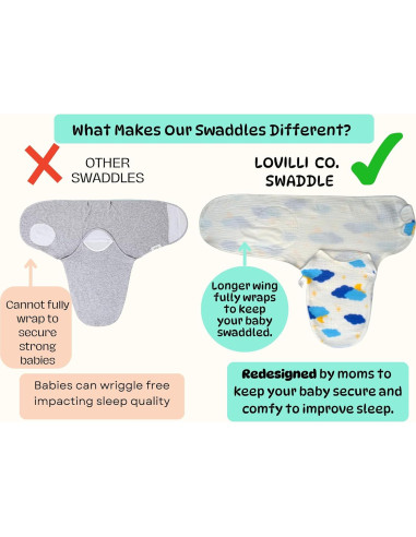 Sacos de Dormir Swaddle Lovilli Co - 2 Unidades Algodón 3-6 Meses