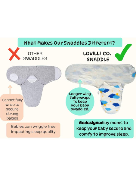 Sacos de Dormir Swaddle Lovilli Co - 2 Unidades Algodón 3-6 Meses