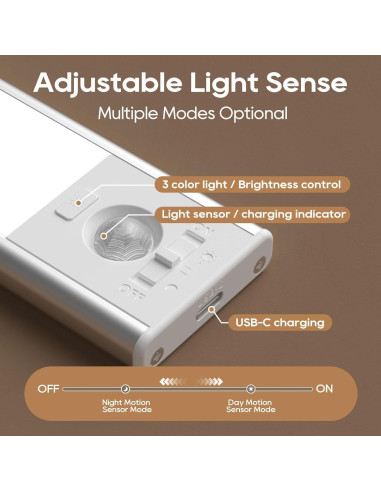 Paquete de 2 Luces Bajo Gabinete DiDiSky LED Recargables