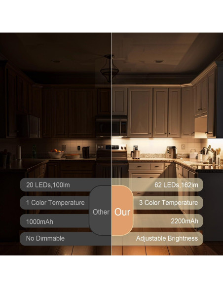 Paquete de 2 Luces Bajo Gabinete DiDiSky LED Recargables