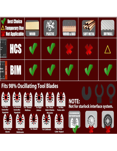 55 Cuchillas de Sierra Bi-Metal DAEMKOD 34MM y 44MM