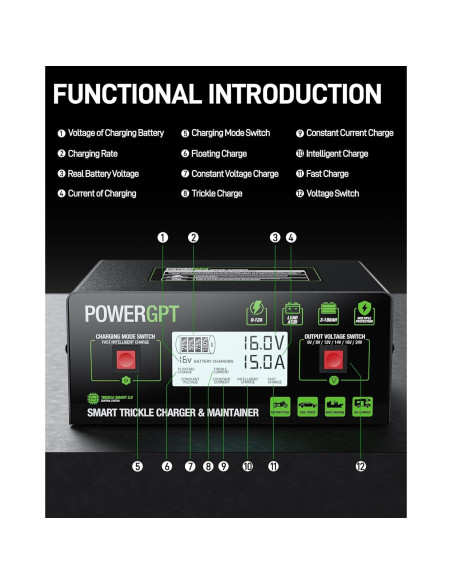 Cargador de Goteo Inteligente PowerGPT 15A 6V-24V para Baterías