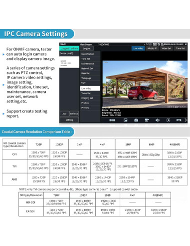 Probador de CCTV Rsrteng IPC-H12-ADHS 8K 32MP POE 90W