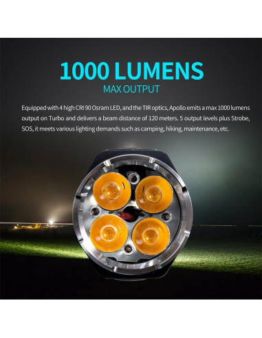 Linterna EDC LUMINPRO Apollo Compact 1000 Lumens USB-C IPX8