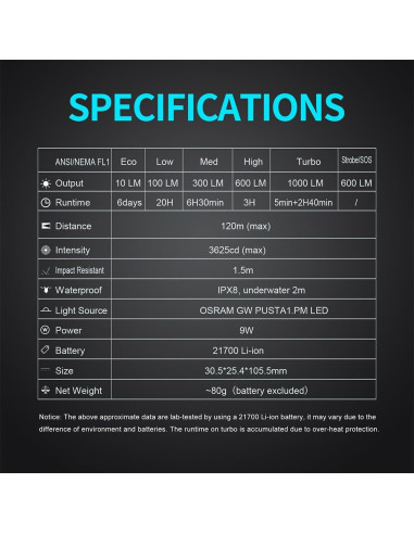 Linterna EDC LUMINPRO Apollo Compact 1000 Lumens USB-C IPX8