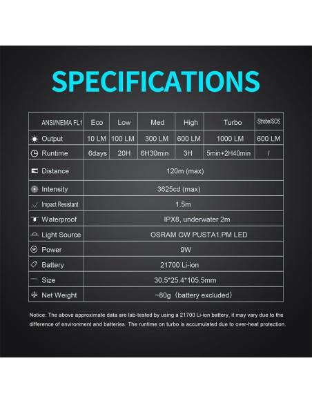 Linterna EDC LUMINPRO Apollo Compact 1000 Lumens USB-C IPX8 Linterna EDC LUMINPRO Apollo Compact 1000 Lumens USB-C IPX8