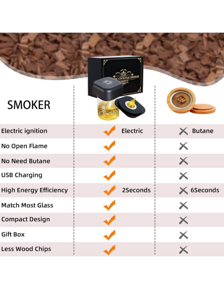 Ahumador Eléctrico de Cócteles OIGOGOI con 6 Astillas de Madera