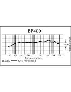 Micrófono de Entrevista Dinámico Audio-Technica BP4001 2