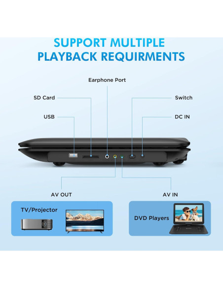 Reproductor de DVD Portátil DEVINC ZC-07 15.6" HD Batería 6h