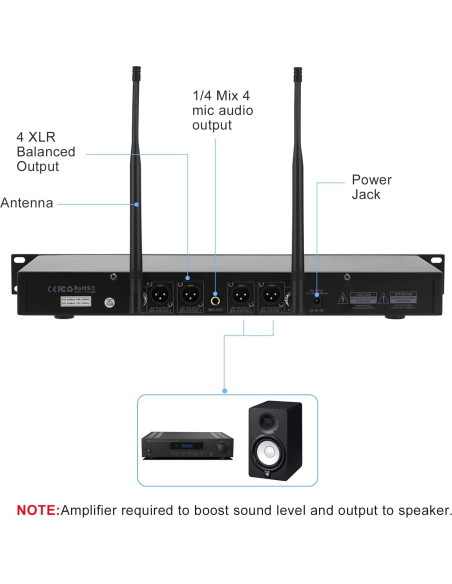 Sistema de micrófono inalámbrico 4 canales Innopow WM-400